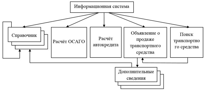 Курсовая Работа Информационная Система Осаго